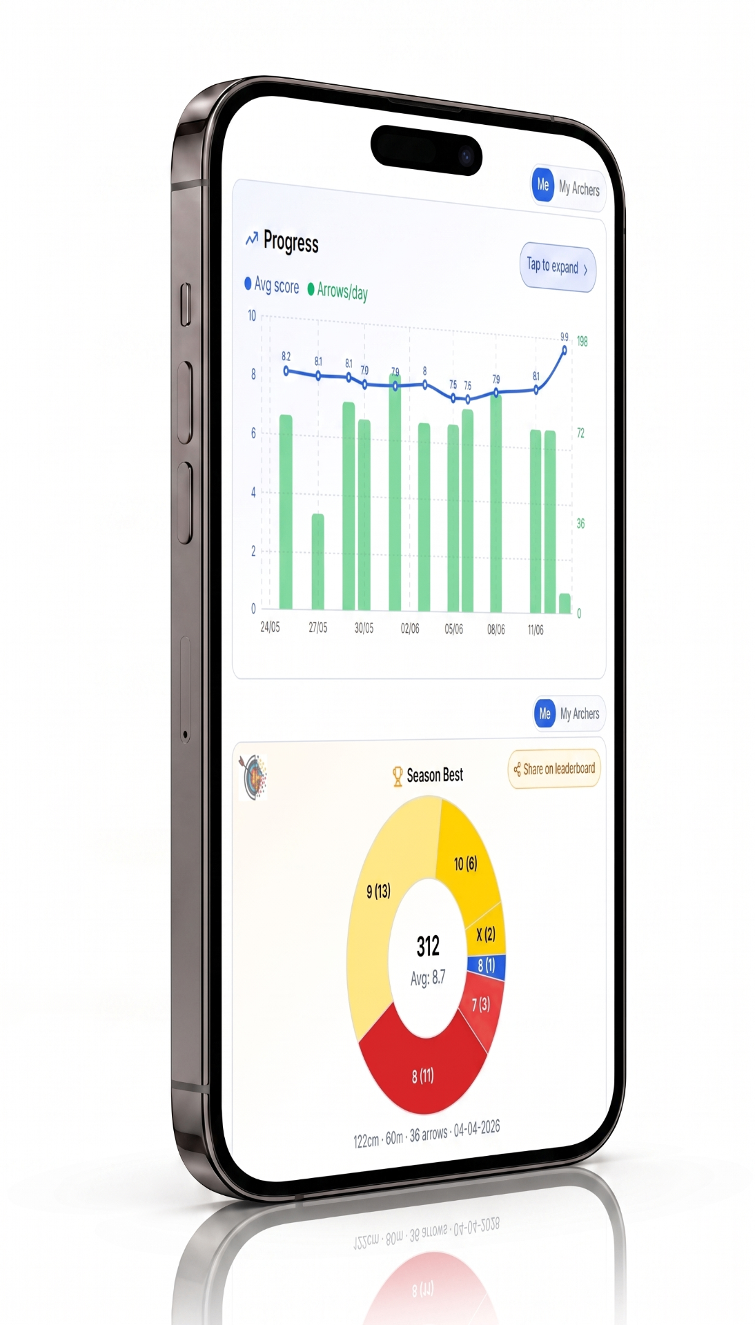 ArcheryAI — Archery Scoring & Training System